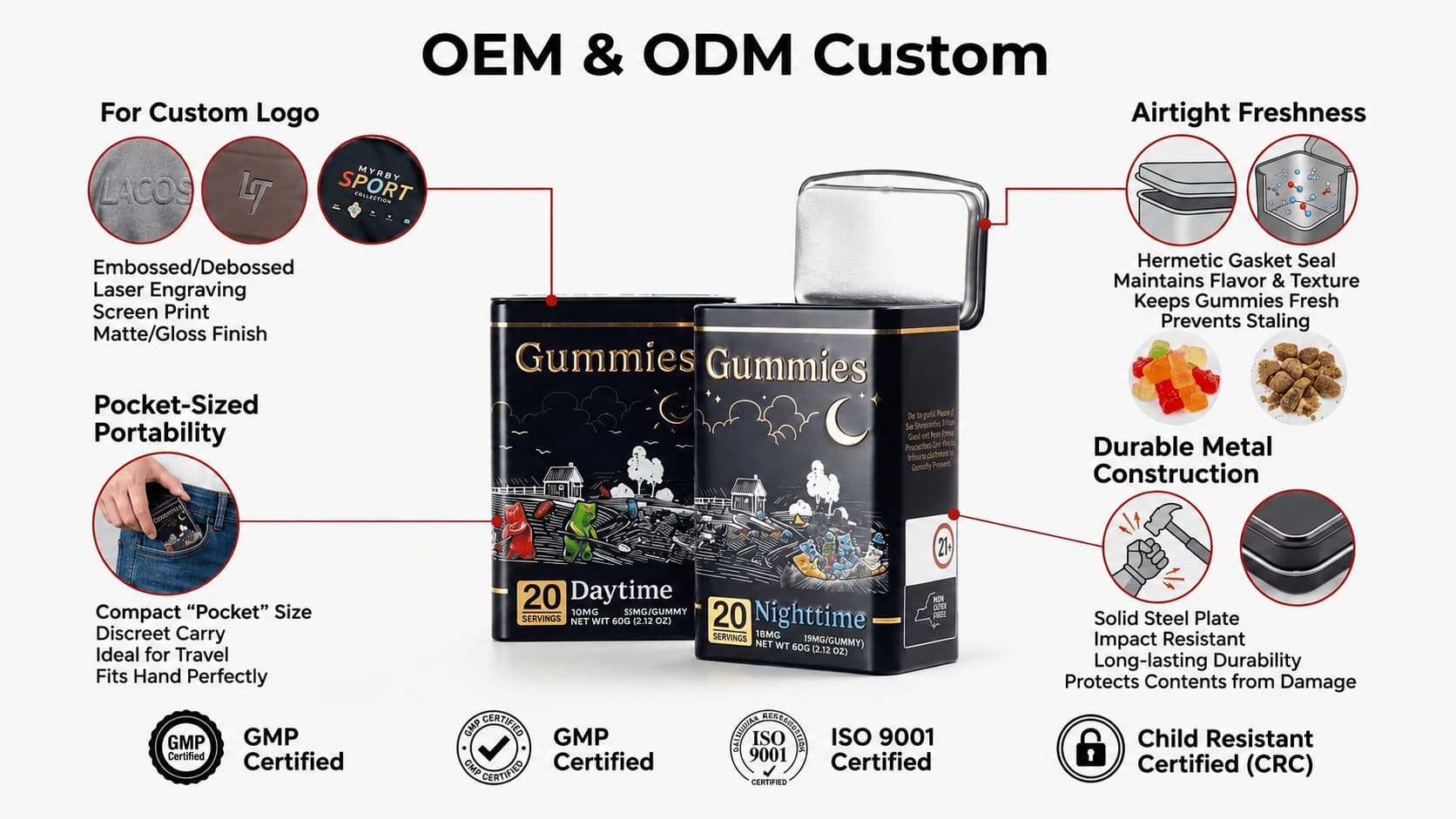 CBD gummy tin box
